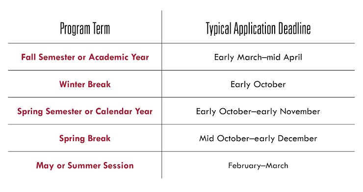 Program deadlines by term abroad